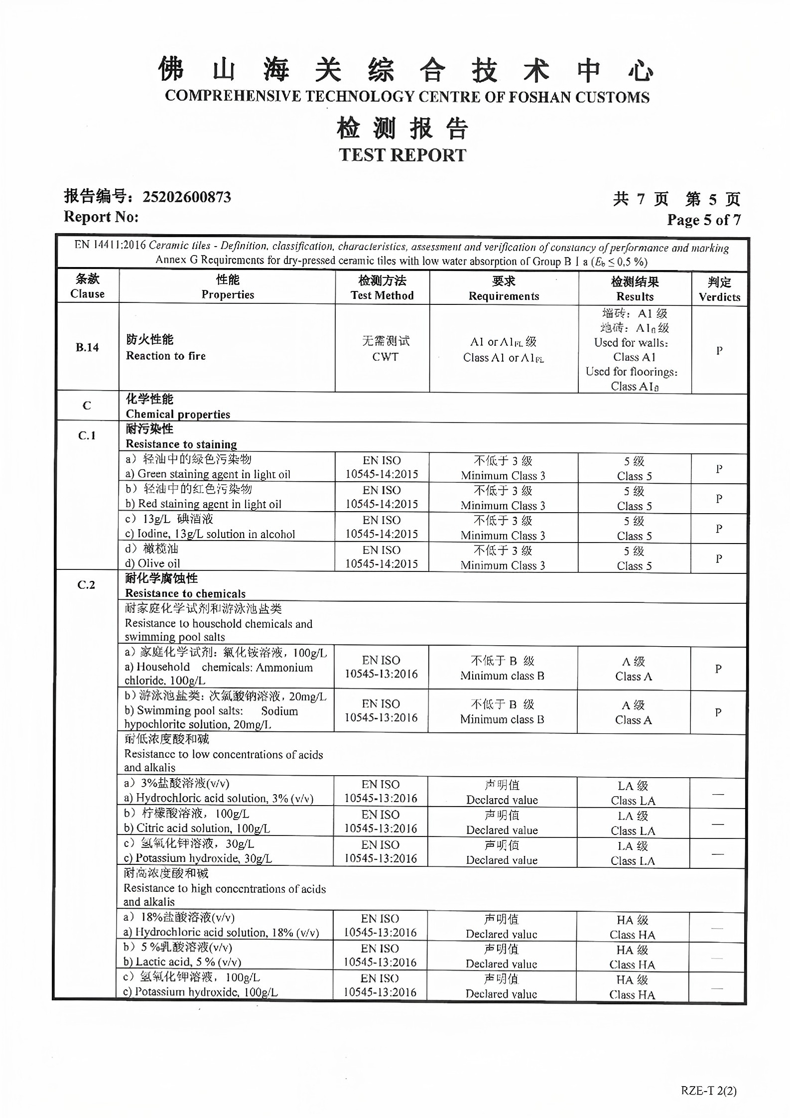 certificate2